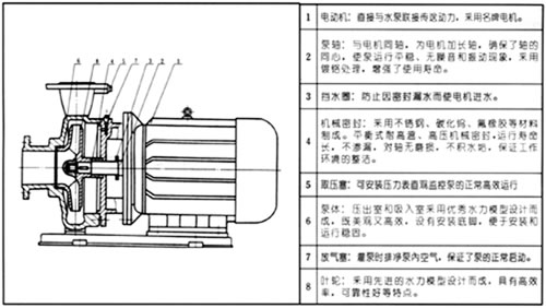 ISW卧式离心泵(直联泵)(图1)